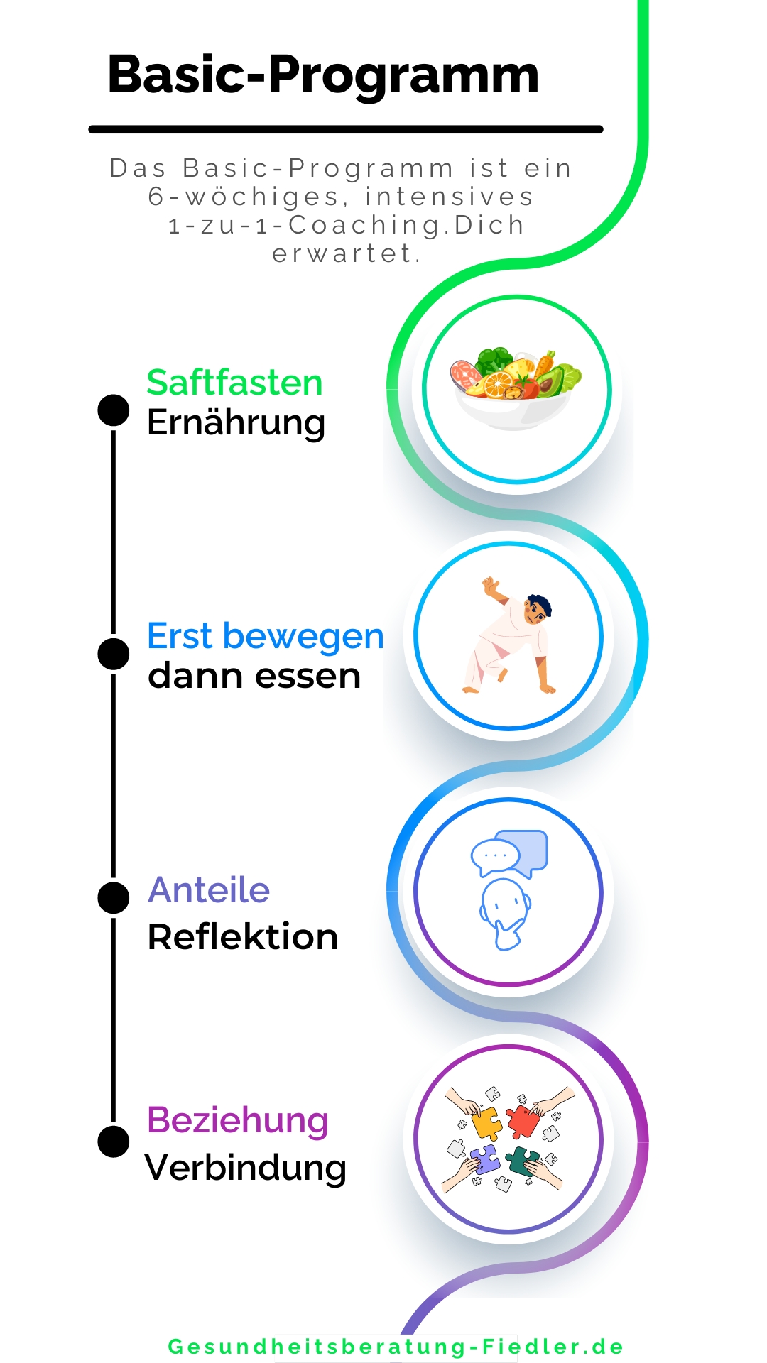 Beschreibung der Grafik