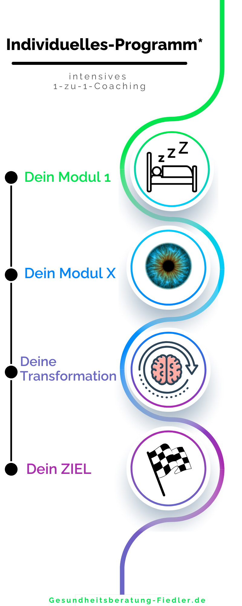 Individuelles Programm